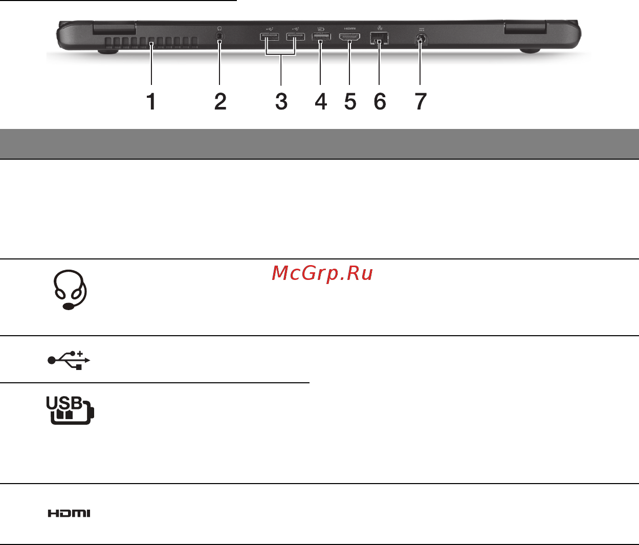 Acer ASPIRE M3-581PTG [3343/3554] Tampilan belakang