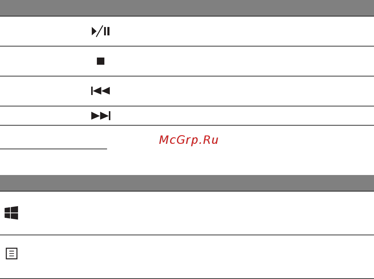 Acer ASPIRE M3-581PTG [34/3554] Windows keys