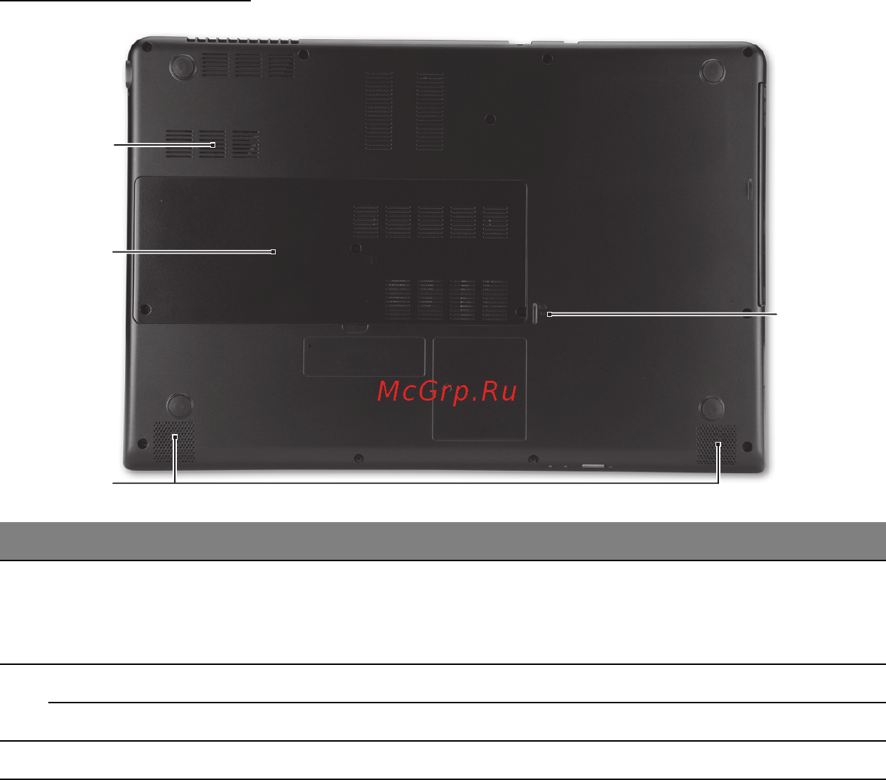 Acer ASPIRE M3-581PTG [3465/3554] ม มมองด านล าง