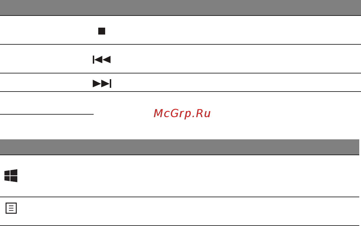 Acer ASPIRE M3-581PTG [3472/3554] ป ม windows
