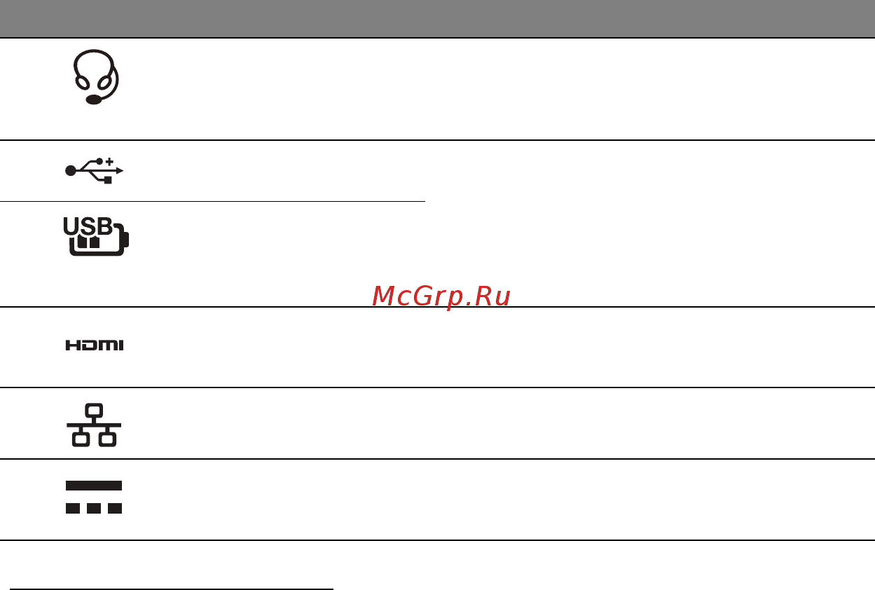 Acer ASPIRE M3-581PTG [881/3554] Informasjon om usb 3