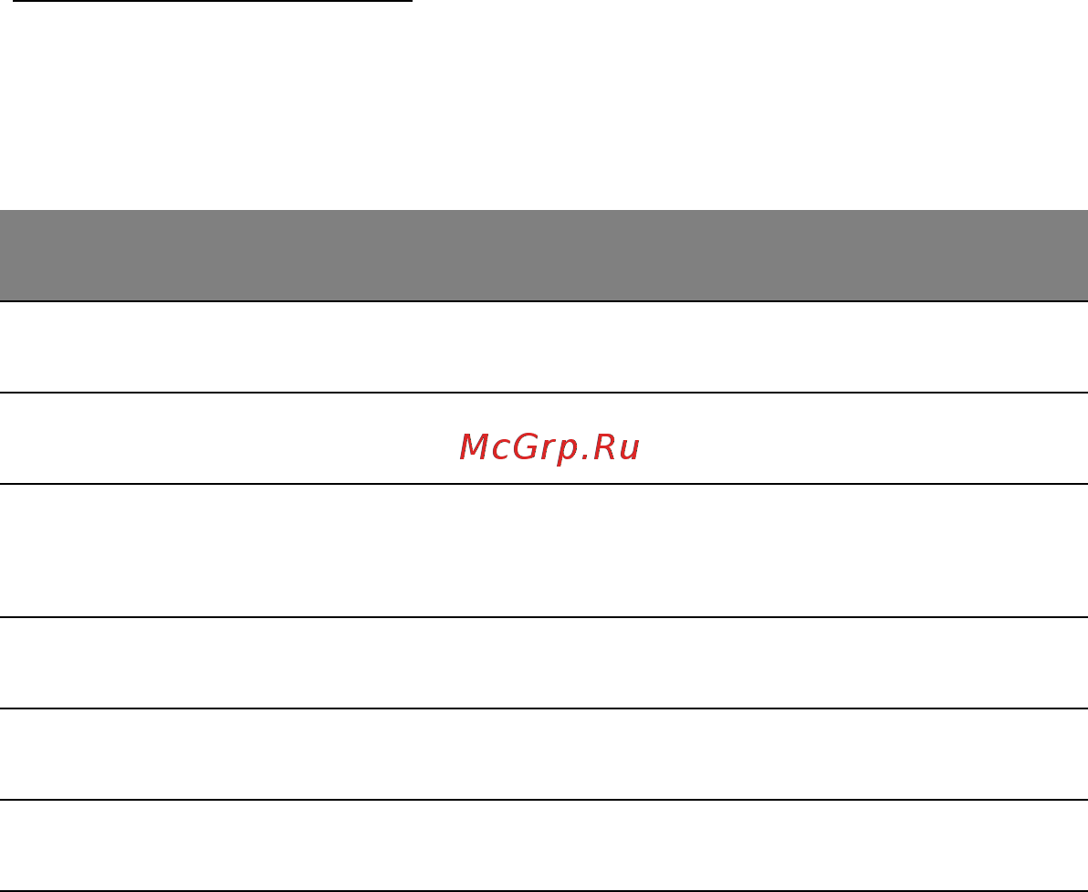 Acer ICONIA W700P [1532/2286] Съобщения за грешка