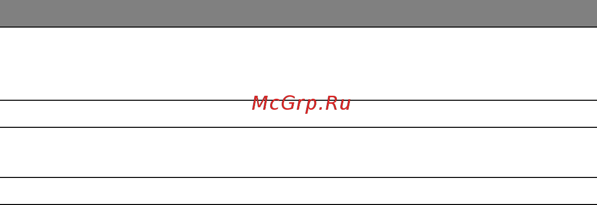 Acer ICONIA W700P Инструкция по эксплуатации онлайн [2203/2286] 97728
