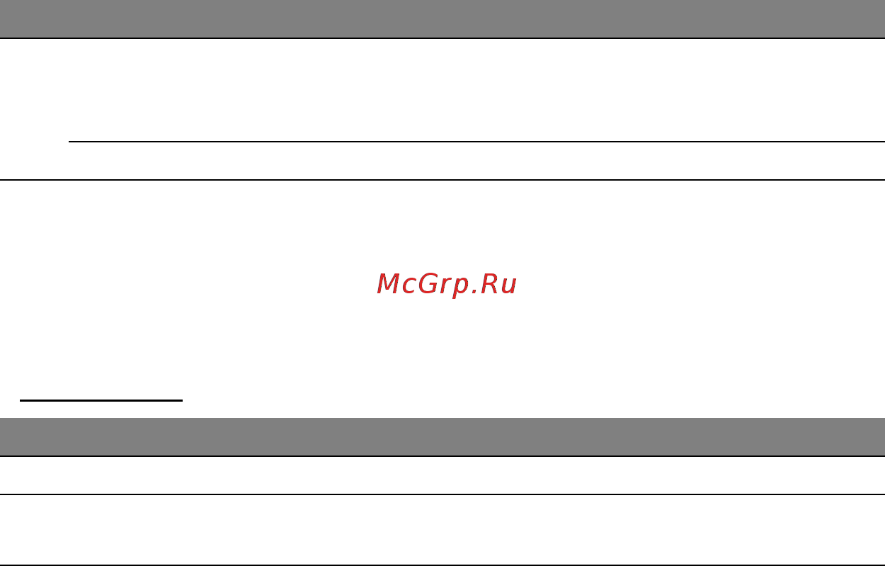 Acer ICONIA W511P Инструкция по эксплуатации онлайн [2693/2860] 97731