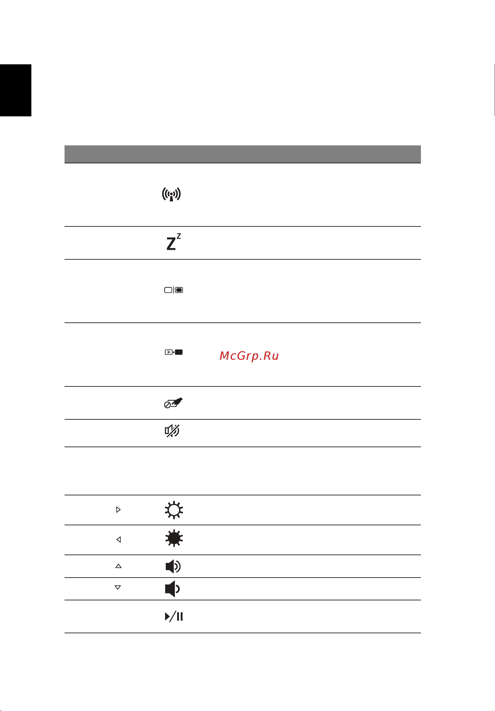Acer TRAVELMATE P653-MG [2336/2742] 바로 가기 키
