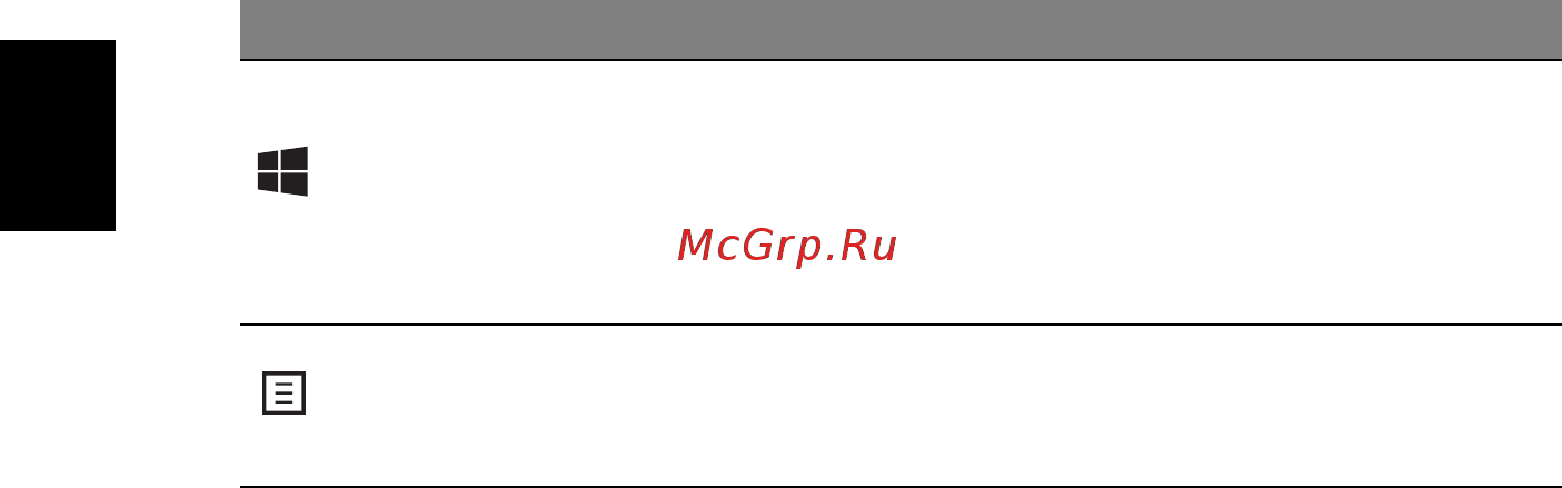 Acer TRAVELMATE P643-MG [1136/2742] Klawisze windows