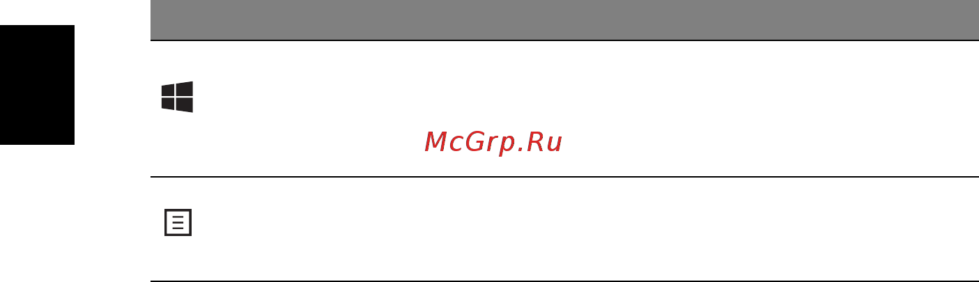 Acer TRAVELMATE P643-MG [1322/2742] Klávesy systému windows