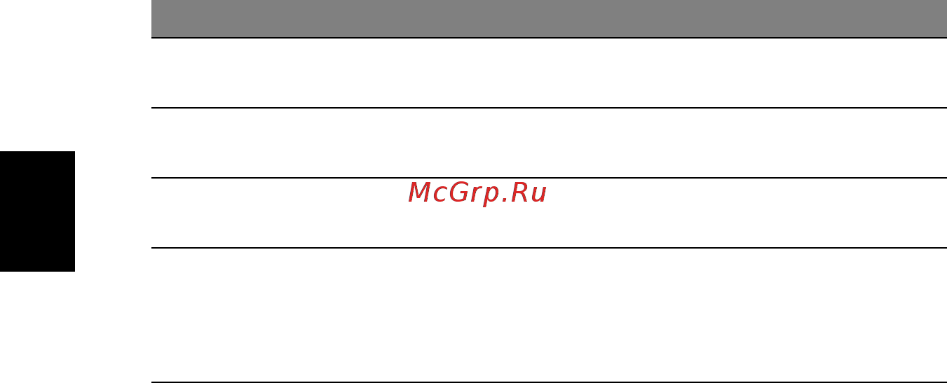 Acer TRAVELMATE P643-MG [1376/2742] Čeština