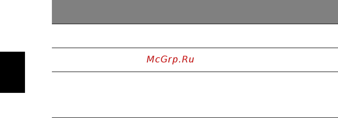 Acer TRAVELMATE P643-MG Инструкция по эксплуатации онлайн [1558/2742] 97772