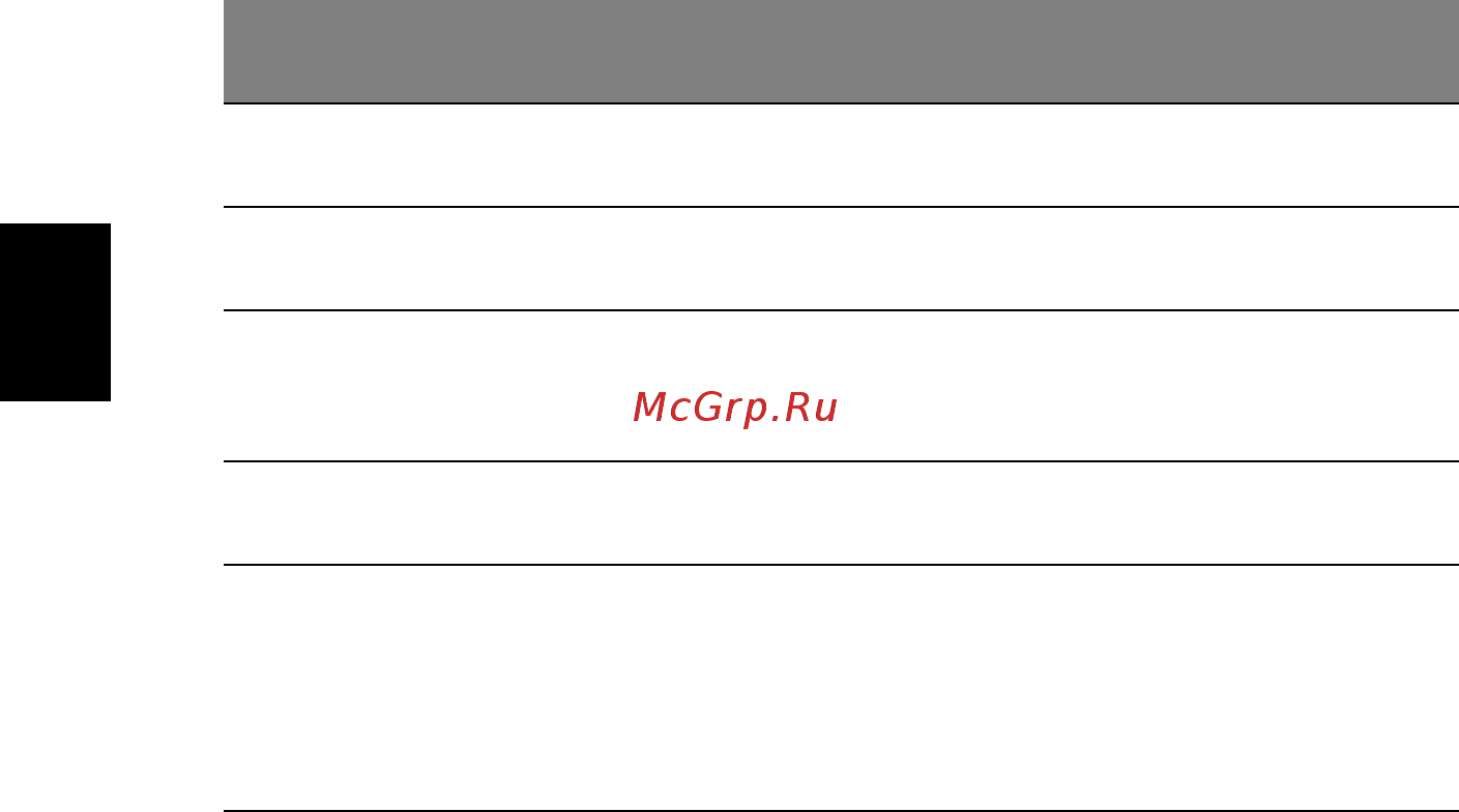 Acer TRAVELMATE P633-M [1098/2742] Русский