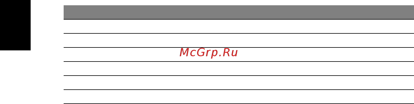 Acer TRAVELMATE P633-M [1644/2742] Hrvatski