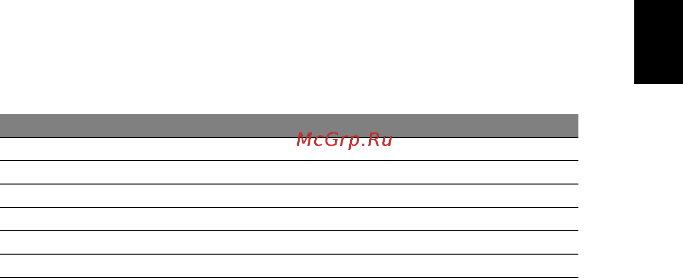 Acer TRAVELMATE P453-MG [1735/2742] Română