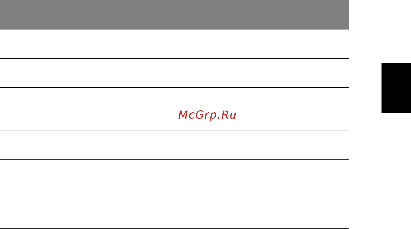 Acer TRAVELMATE P253-MG [1097/2736] Русский