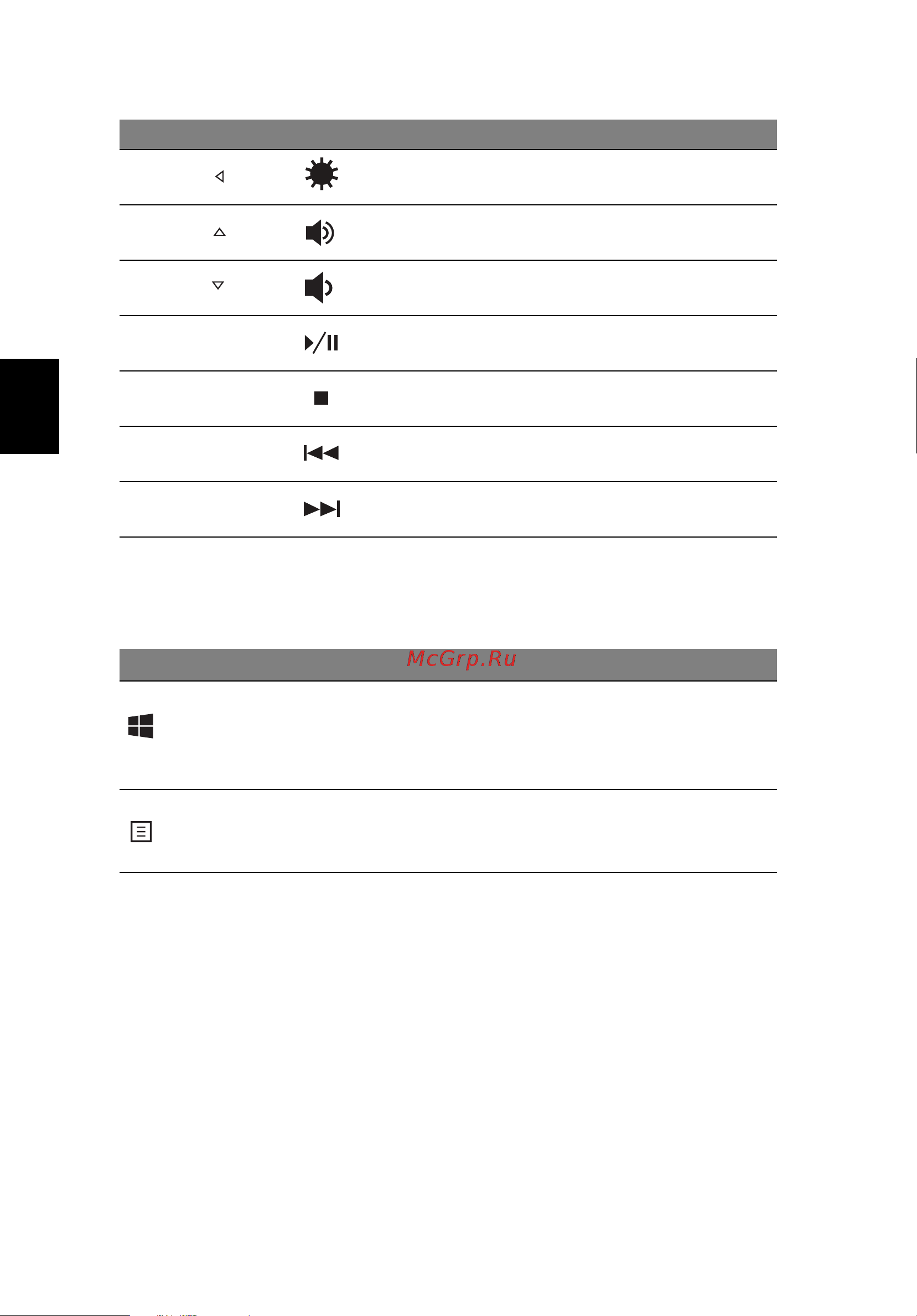 Acer TRAVELMATE P253-E [766/2736] Windows taster