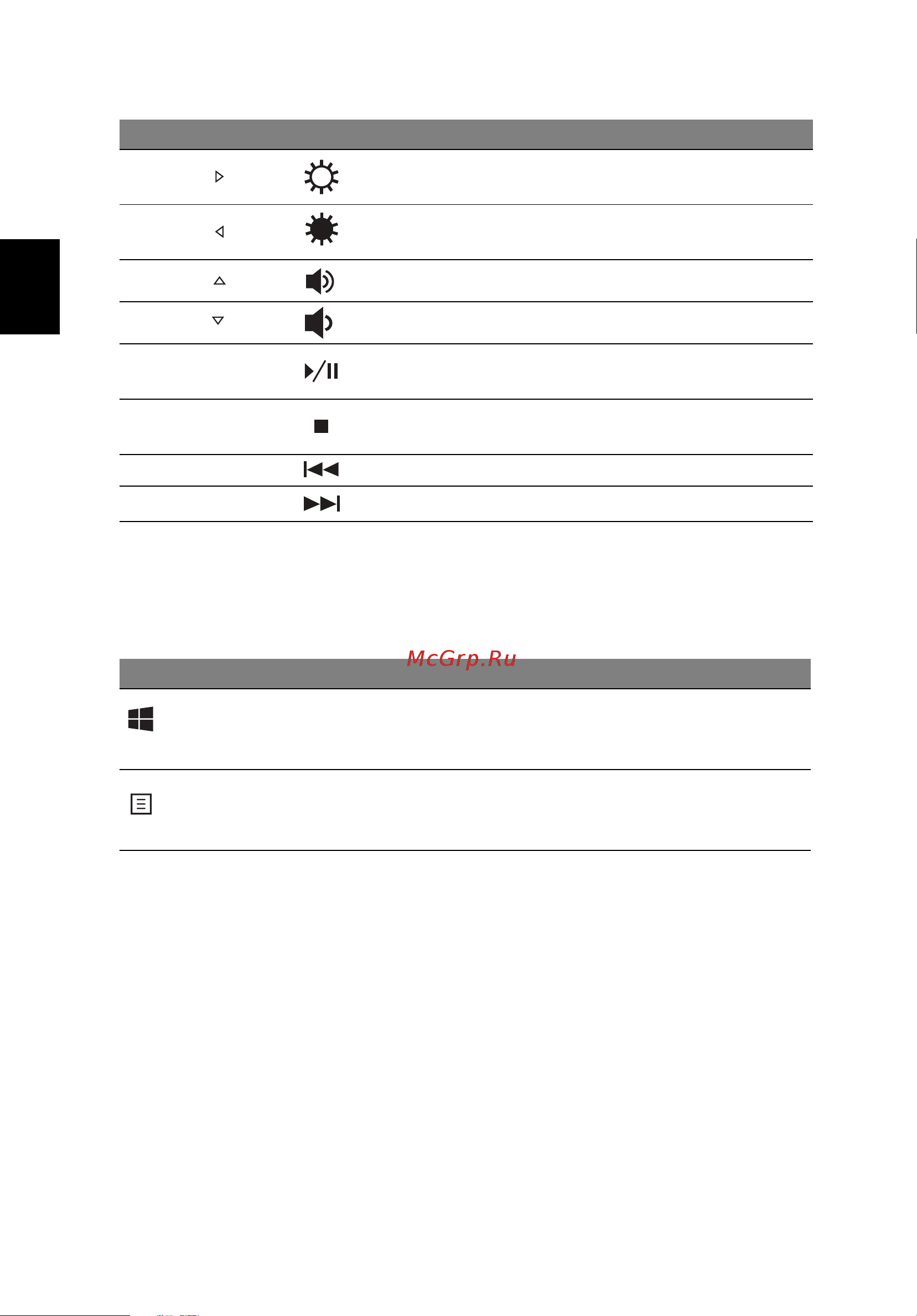 Acer TRAVELMATE P253-E [856/2736] Windows tangenter
