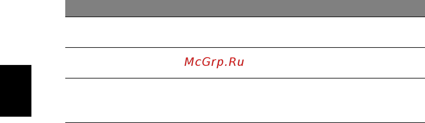 Acer TRAVELMATE P243-MG [1742/2742] Română