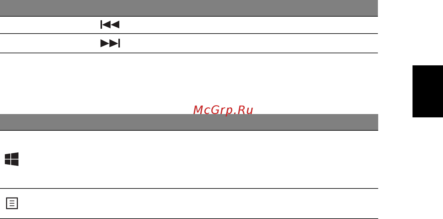 Acer TRAVELMATE P243-MG [679/2742] Windows taster