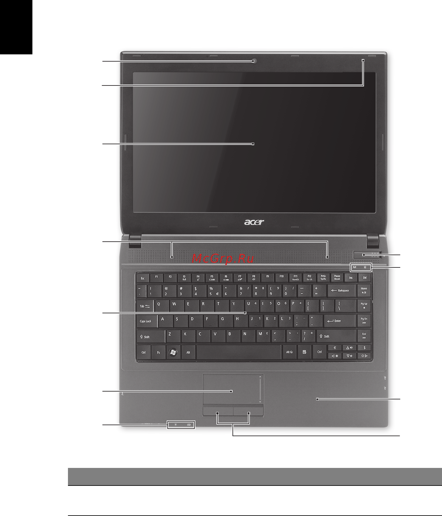 Acer TRAVELMATE 4740G [210/316] Teie acer sülearvuti ülevaade