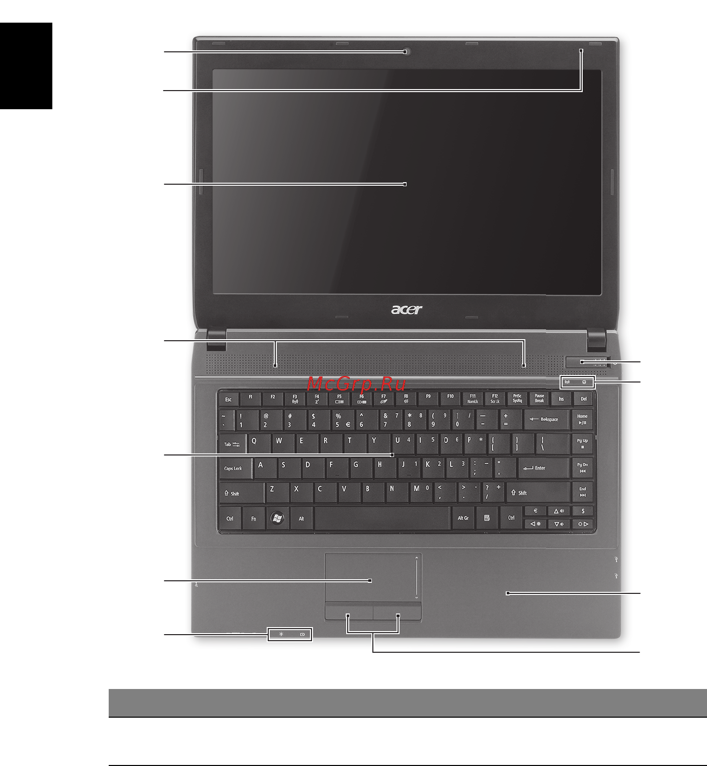 Acer TRAVELMATE 4740G [230/316] Ekskursija po