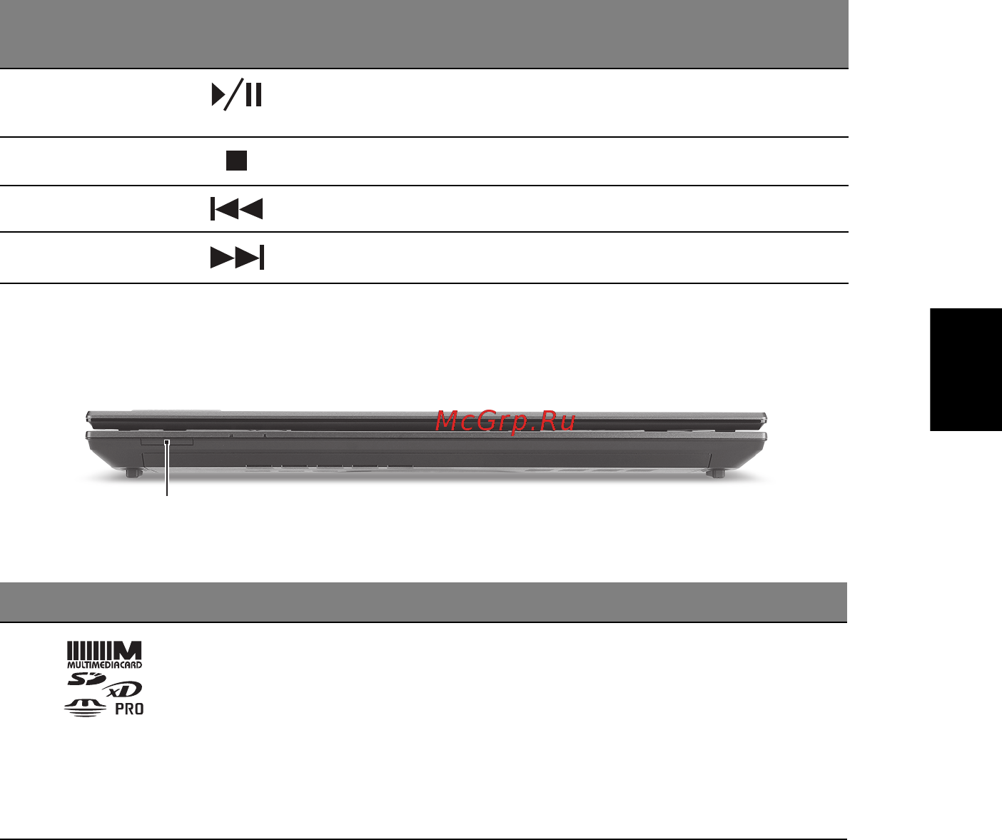 Acer TRAVELMATE 4740G [233/316] Uzdaryto kompiuterio vaizdas is priekio