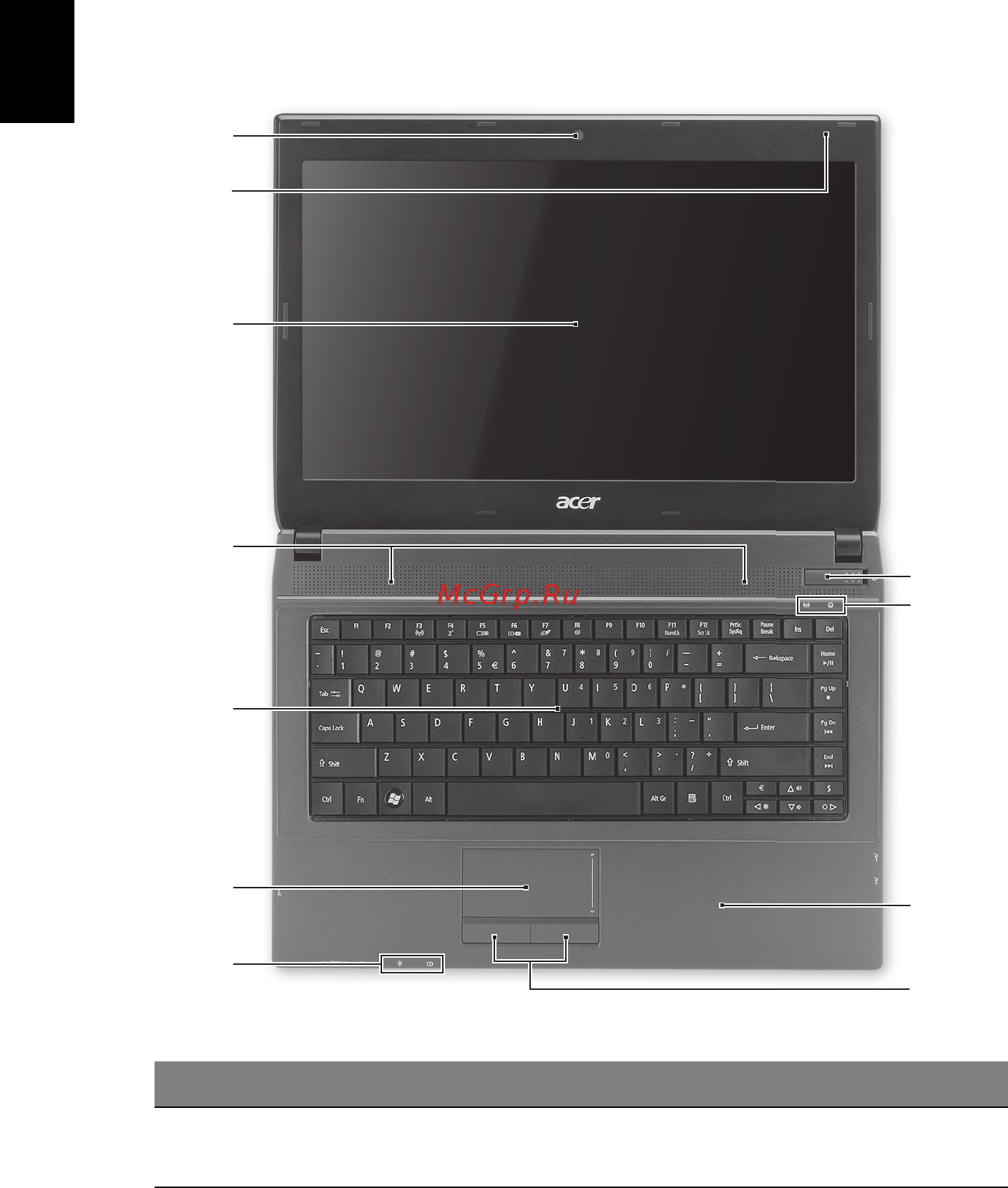 Acer TRAVELMATE 4740G [310/316] แนะนำเก ยวก บโน ตบ ค acer ของค ณ