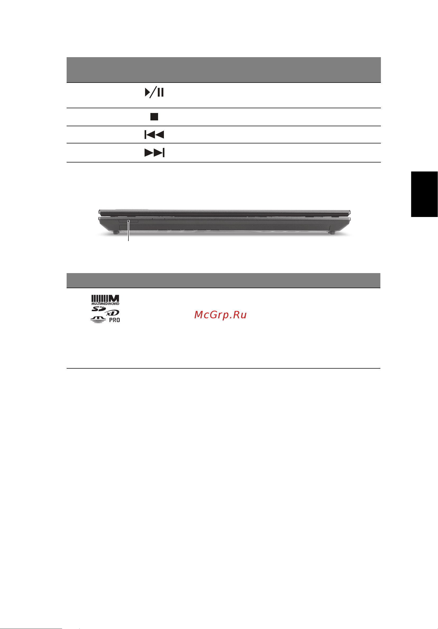 Acer TRAVELMATE 4740 [233/316] Uždaryto kompiuterio vaizdas iš priekio