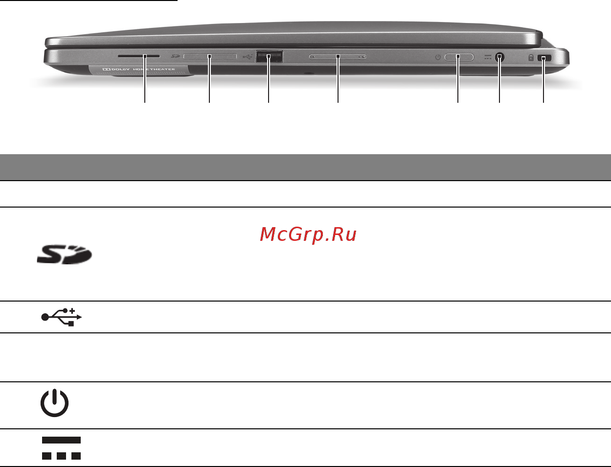 Acer ASPIRE R7-571 [1195/3468] Oikea näkymä
