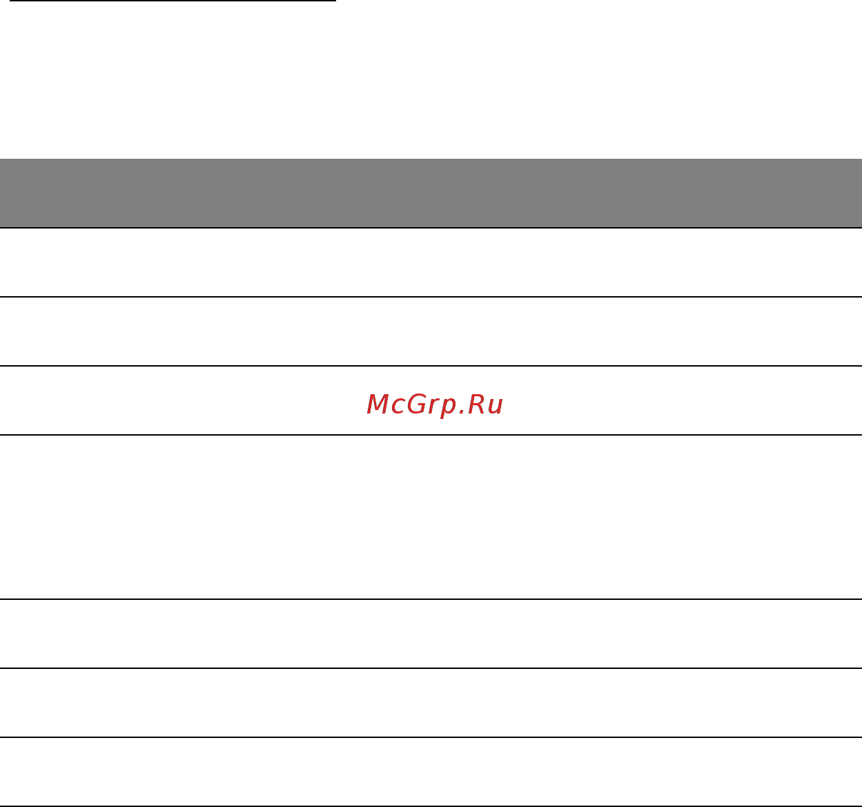 Acer ASPIRE R7-571 [1391/3468] Сообщения об ошибках