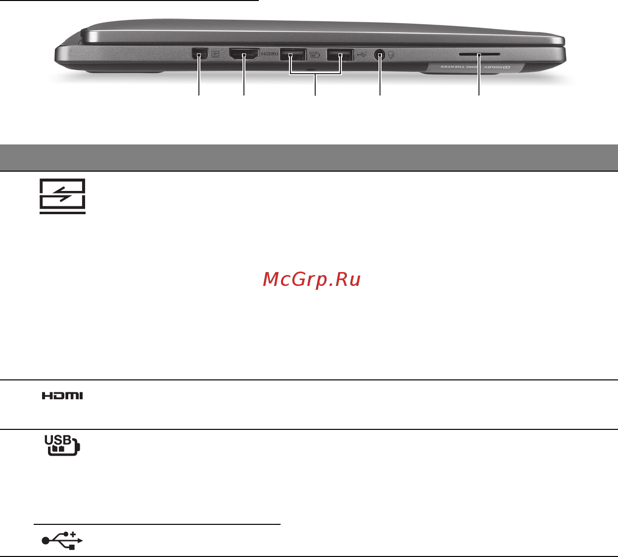 Acer ASPIRE R7-571 [1437/3468] Widok z lewej strony
