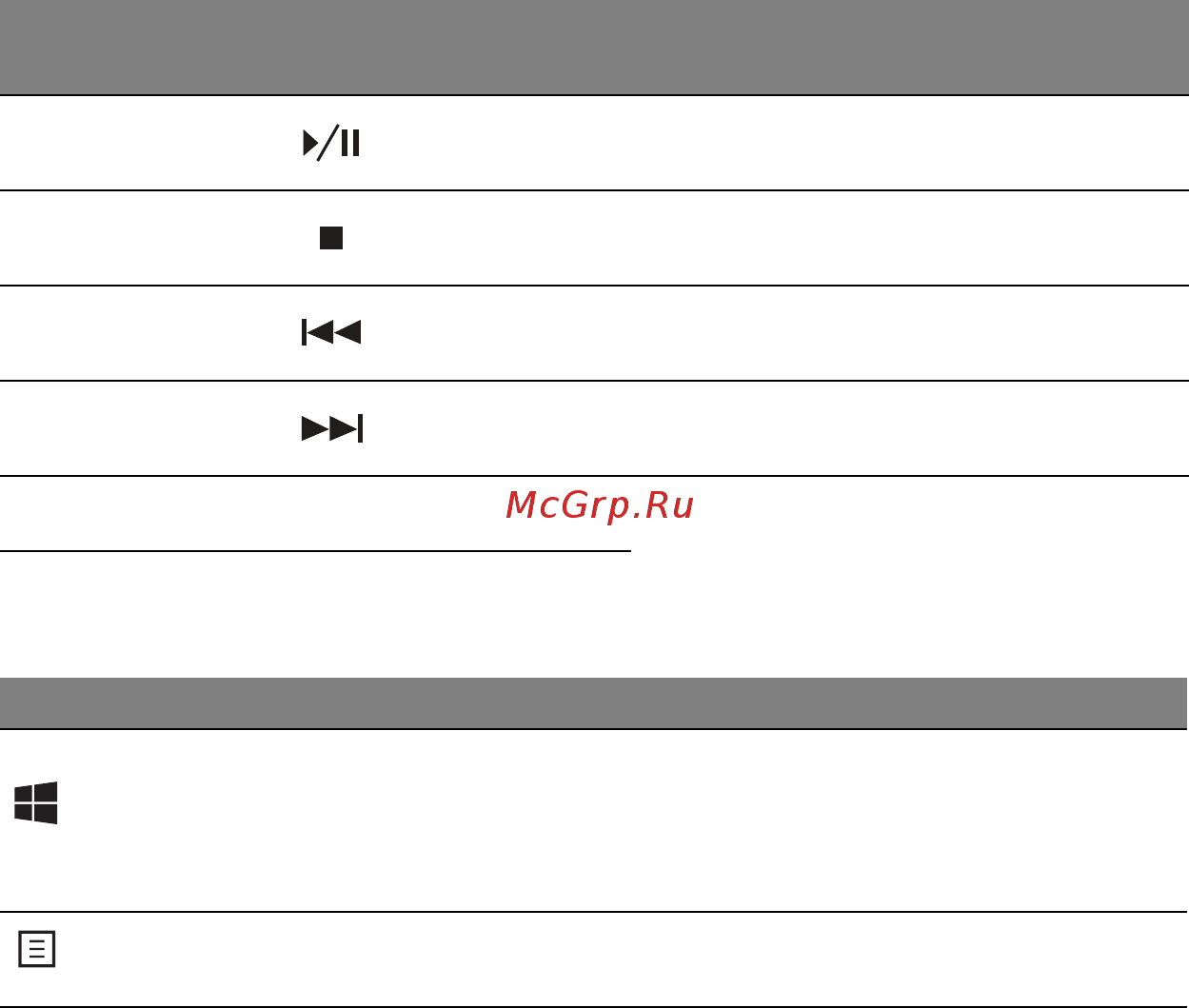 Acer ASPIRE R7-571 [1690/3468] Klávesy systému windows