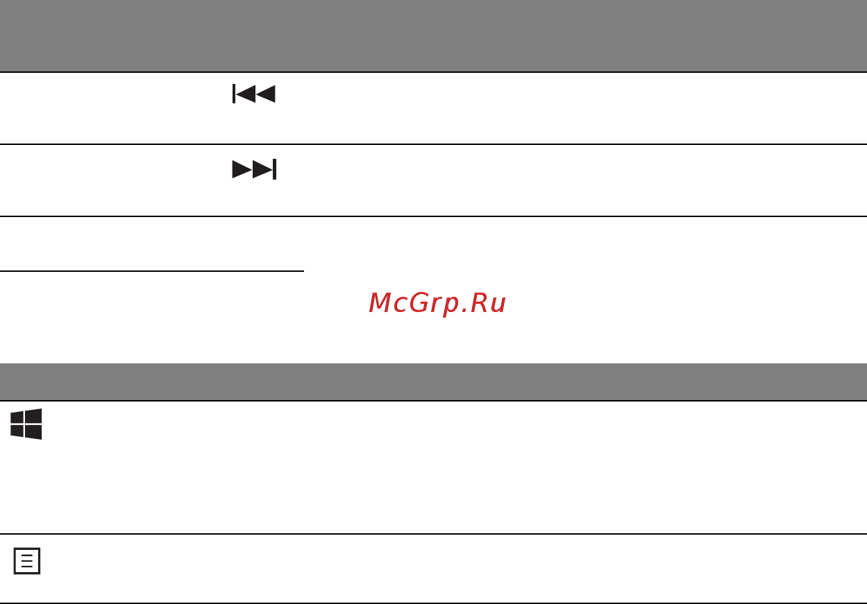 Acer ASPIRE R7-571 [1806/3468] Klávesy windows