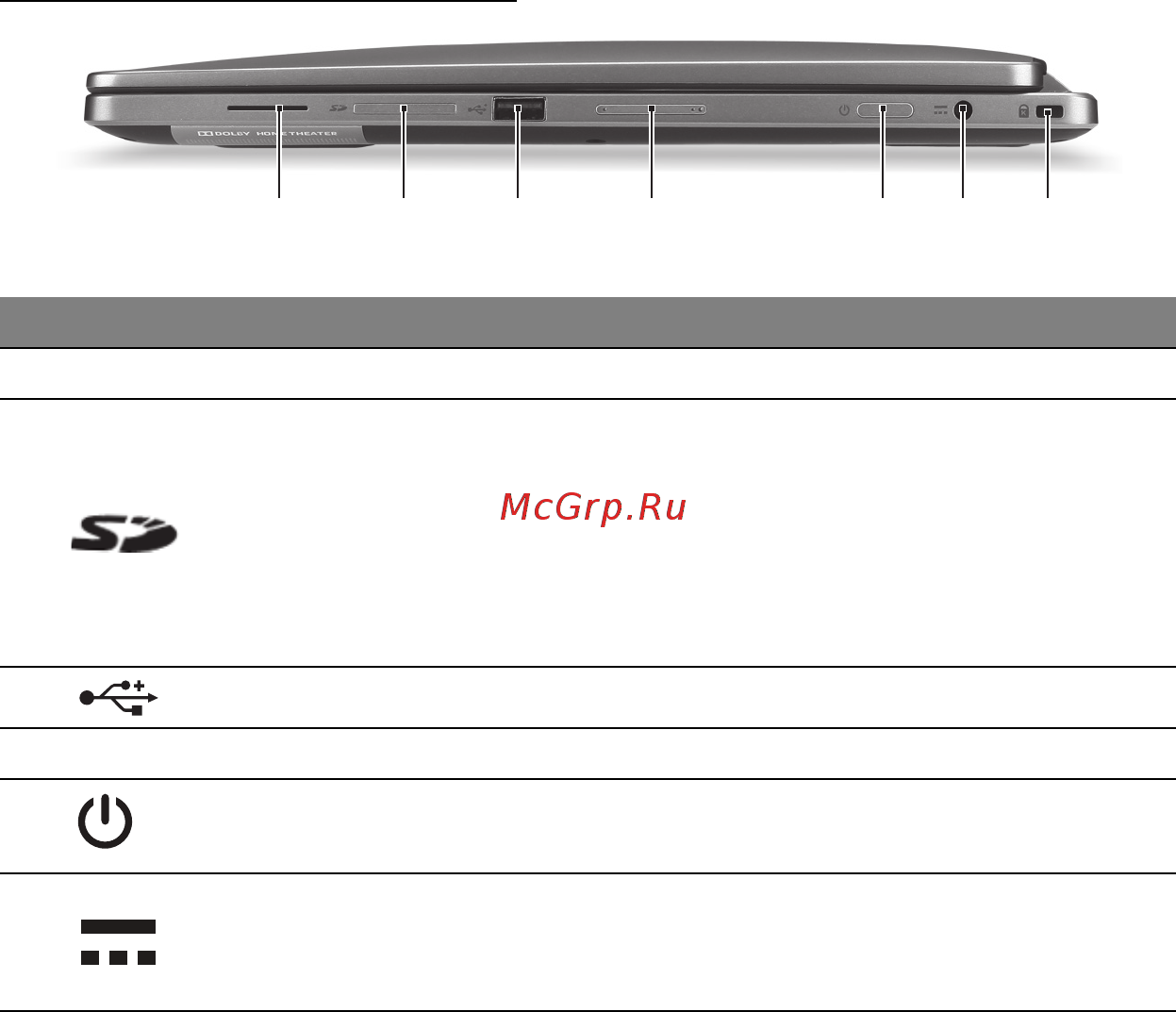 Acer ASPIRE R7-571 [1913/3468] Pogled z desne strani