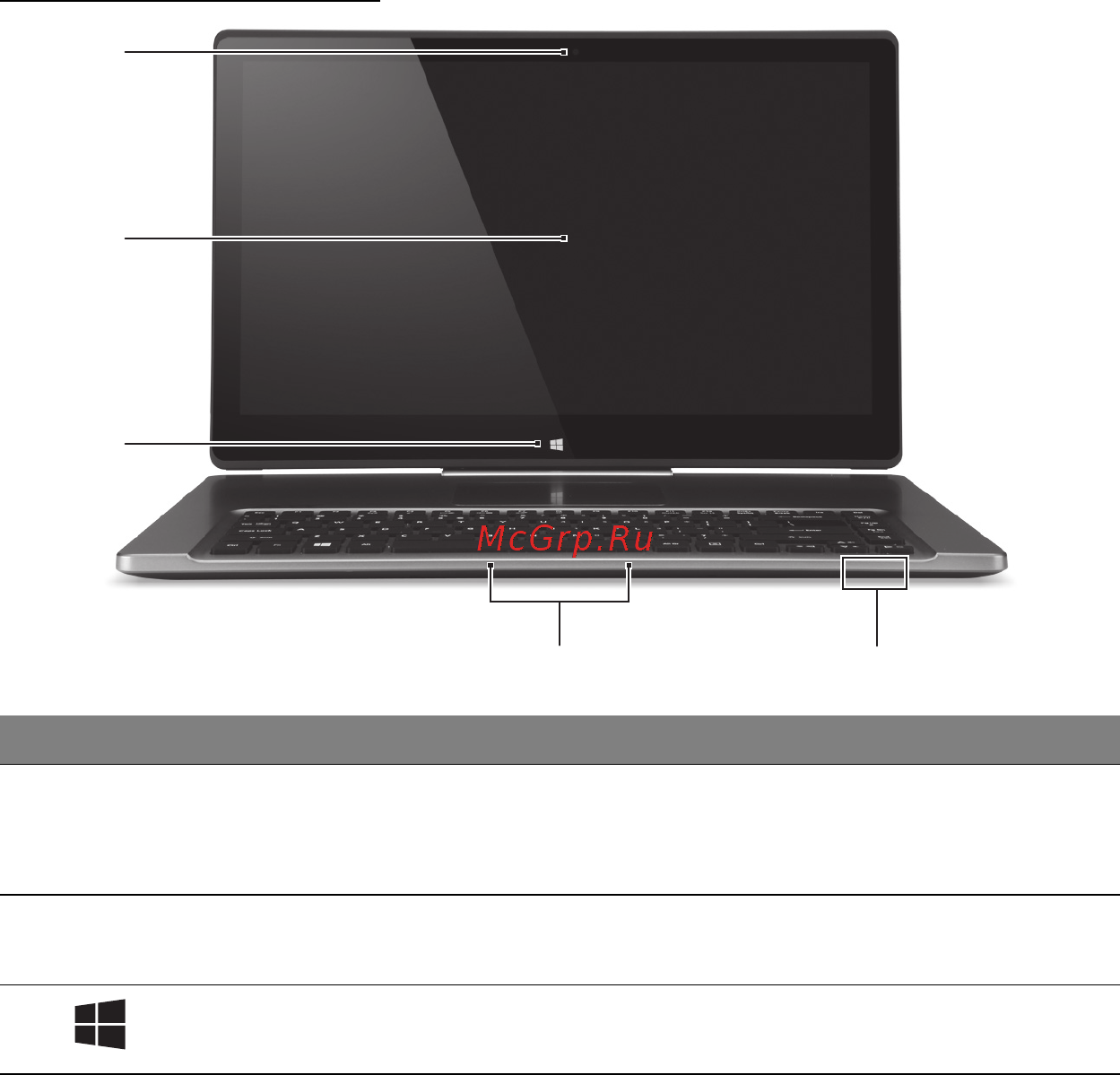 Acer ASPIRE R7-571 [2022/3468] Pogled na zaslon