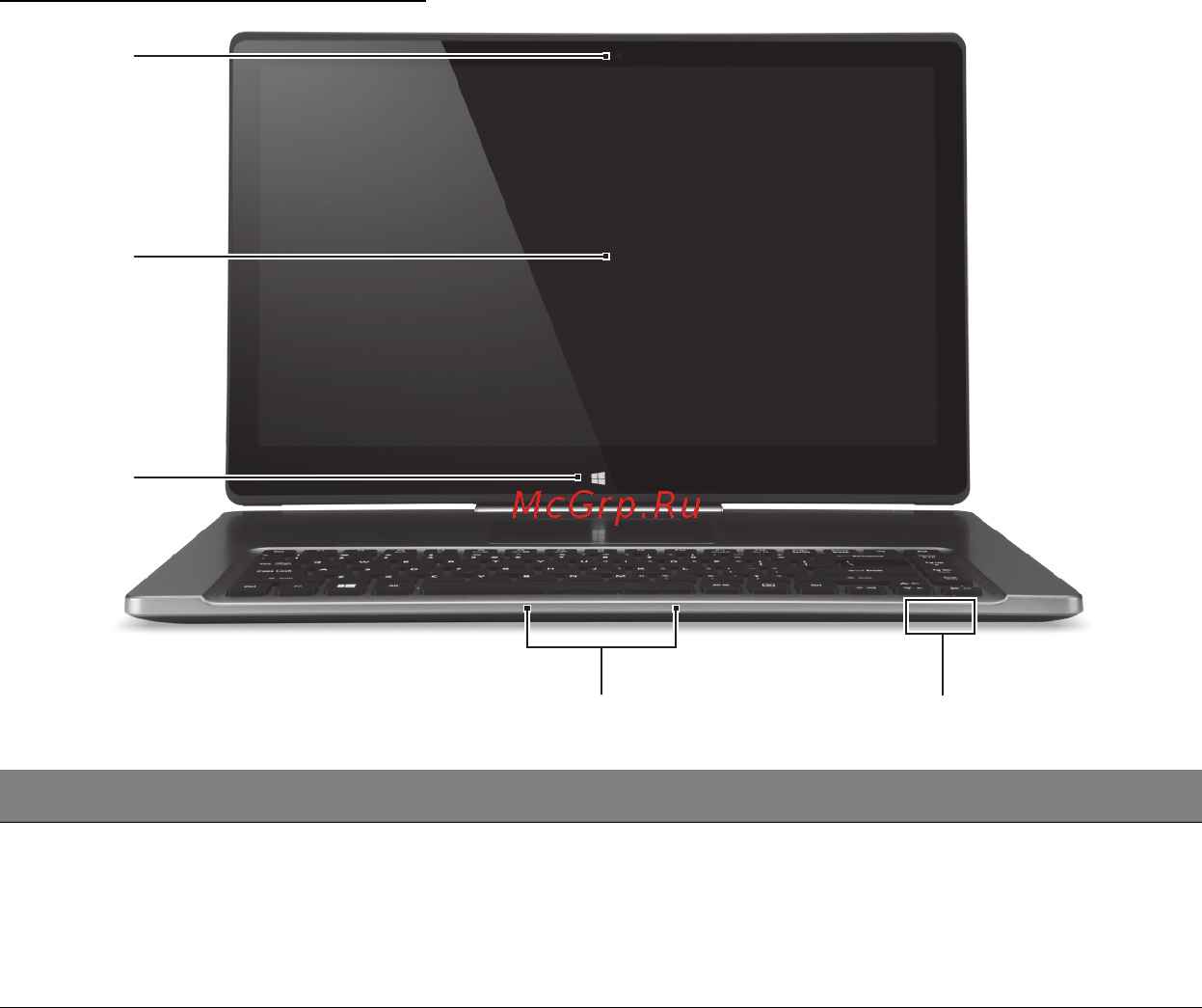 Acer ASPIRE R7-571 [2257/3468] Изглед на екрана