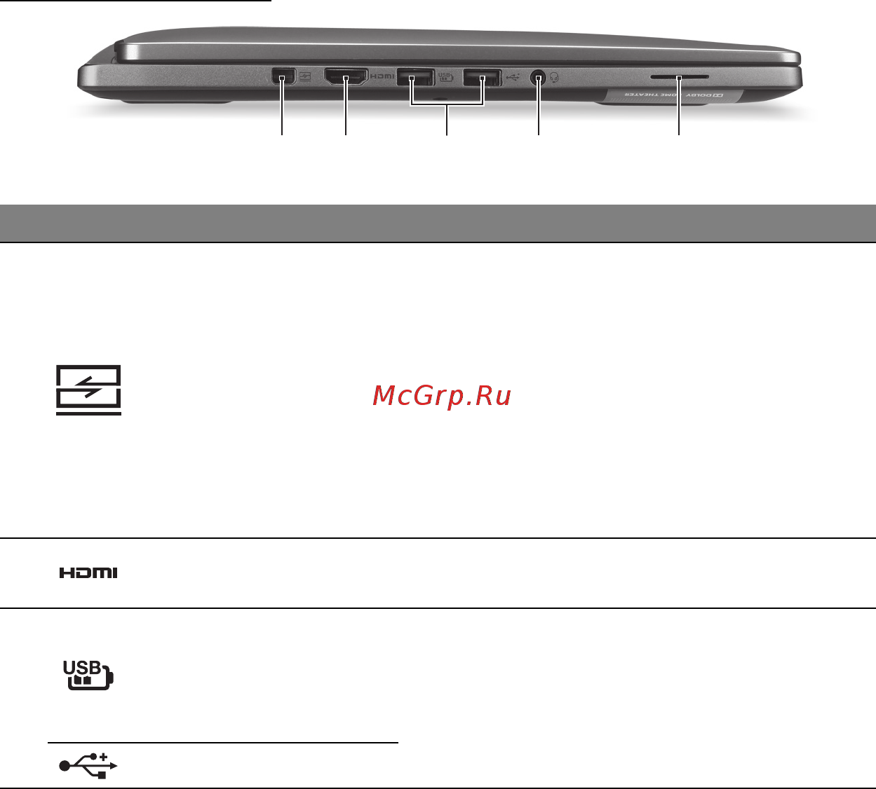 Acer ASPIRE R7-571 [2261/3468] Изглед отляво