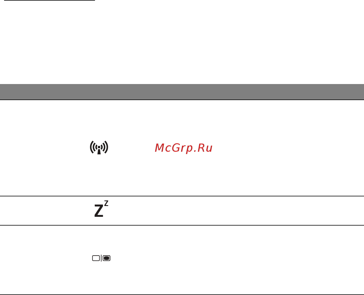 Acer ASPIRE R7-571 [2268/3468] Бързи клавиши