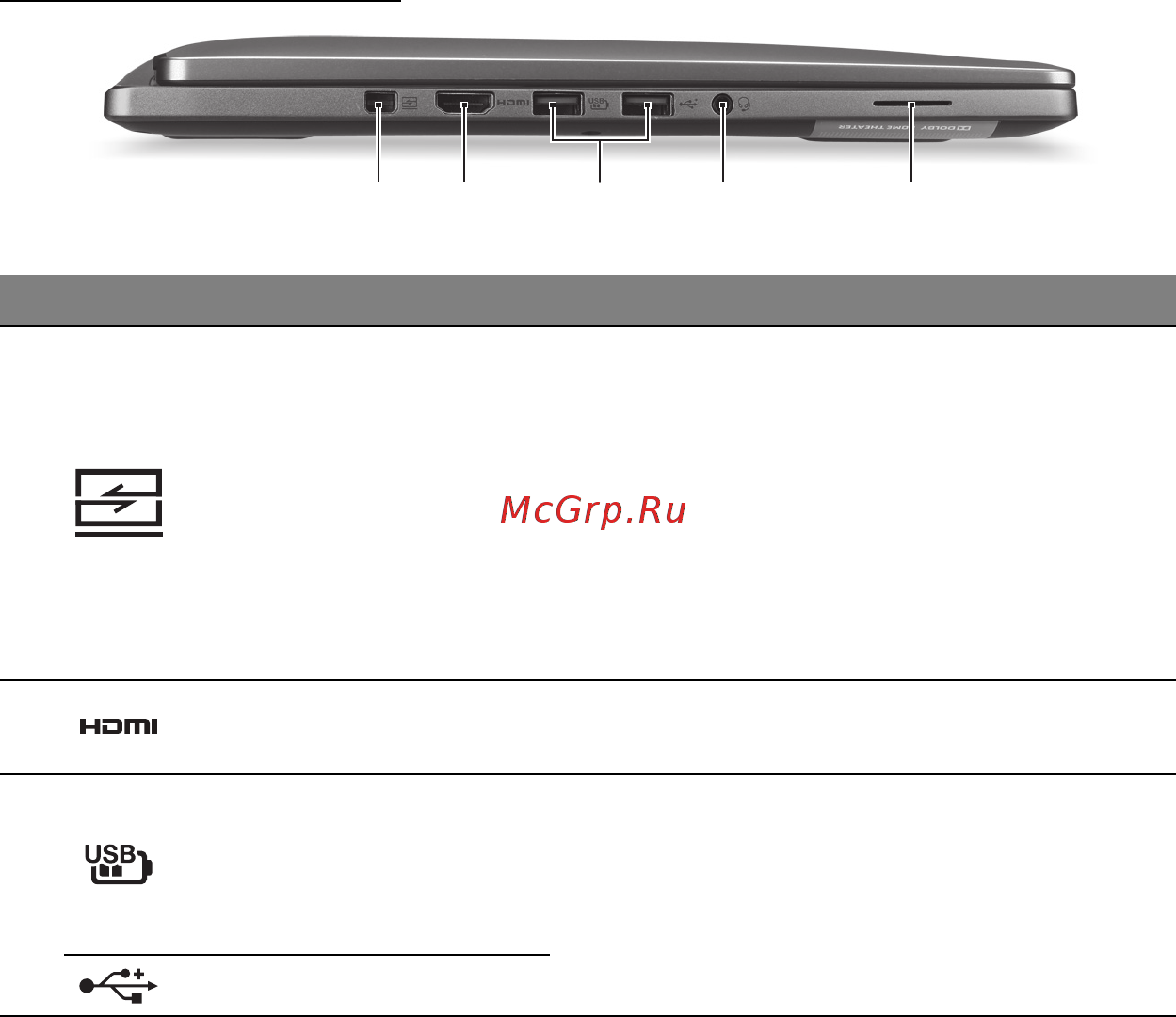 Acer ASPIRE R7-571 [2605/3468] Vaizdas iš kairės