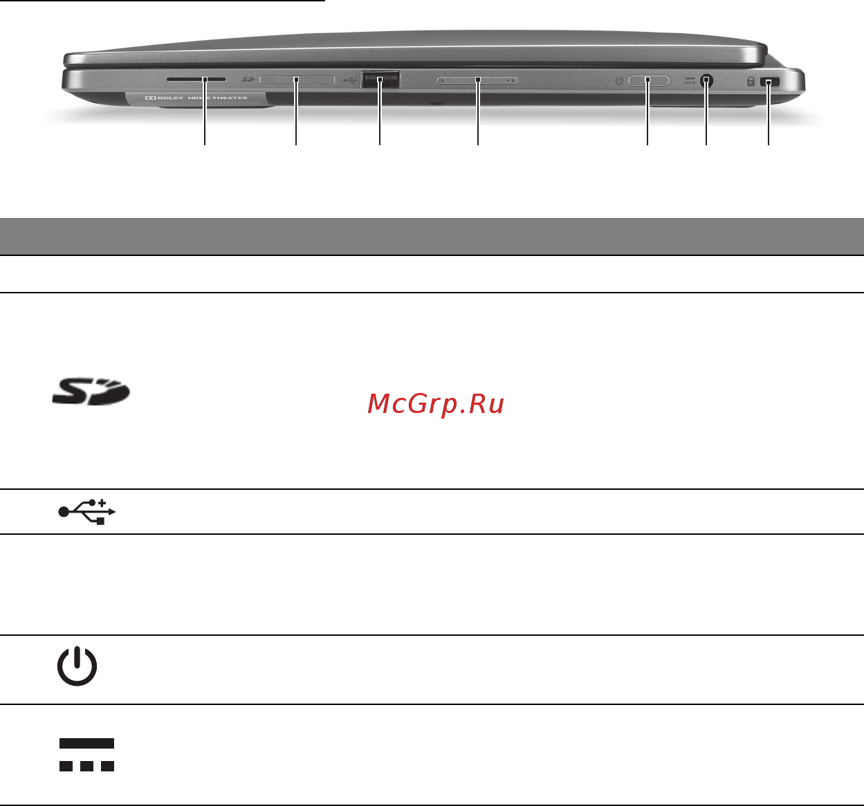 Acer ASPIRE R7-571 [2607/3468] Vaizdas iš dešinės