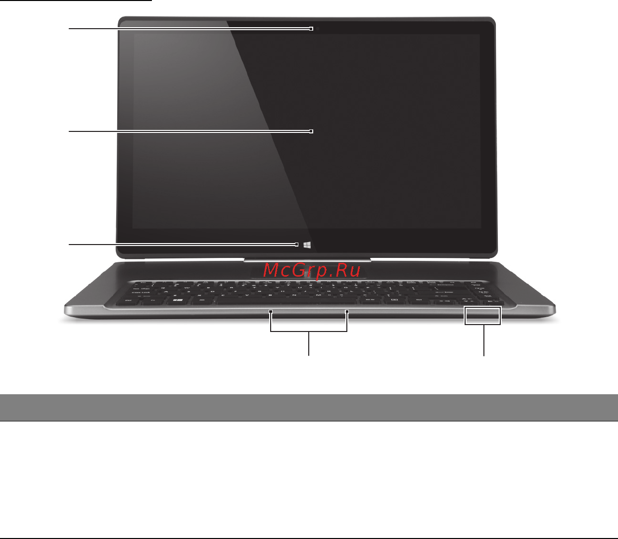 Acer ASPIRE R7-571 [2720/3468] Όψη οθόνης