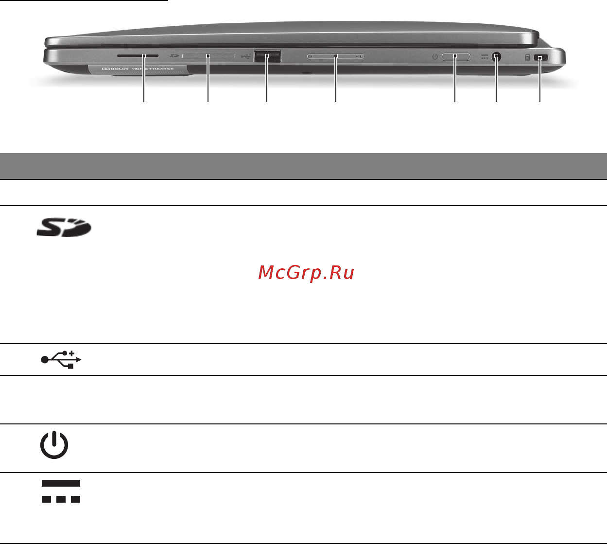 Acer ASPIRE R7-571 [2726/3468] Δεξιά πλευρά