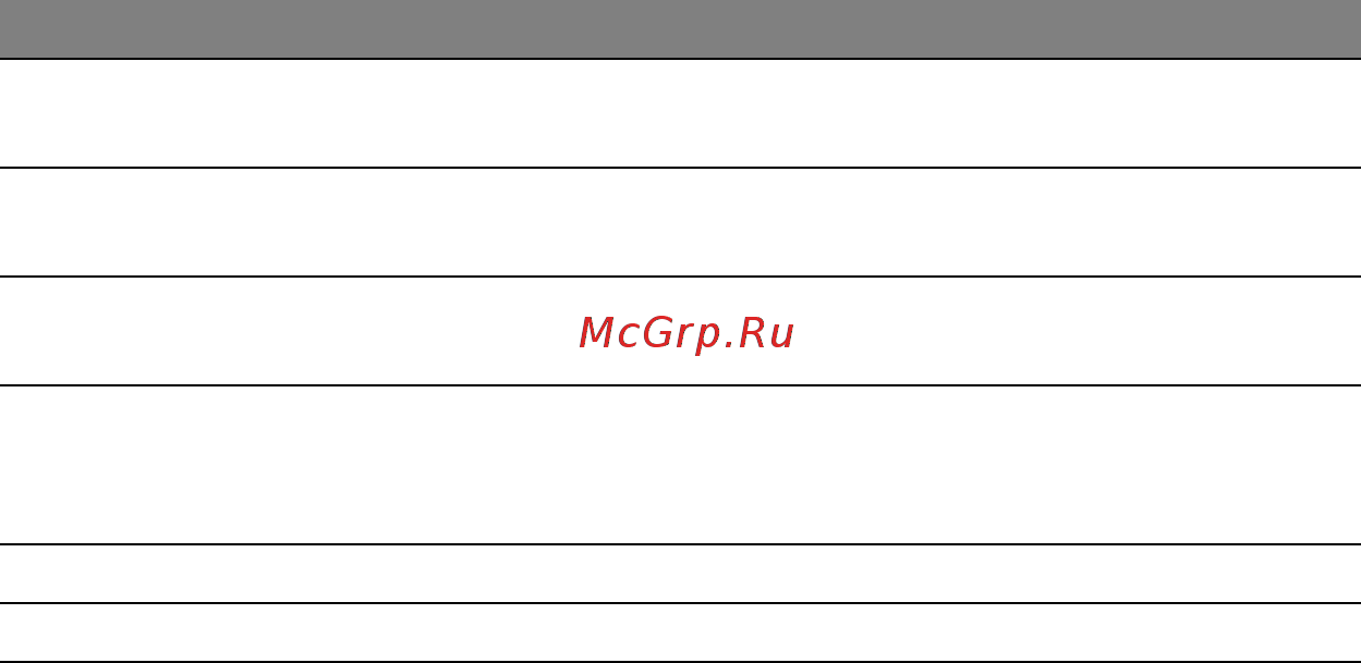 Acer ASPIRE R7-571 Инструкция по эксплуатации онлайн [2796/3468] 98351