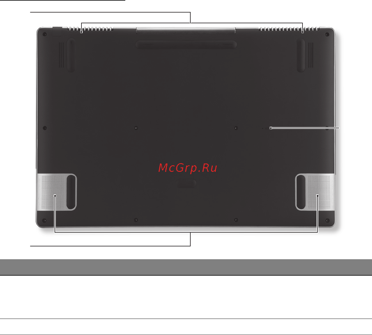 Acer ASPIRE R7-571 [2853/3468] Taban görünümü