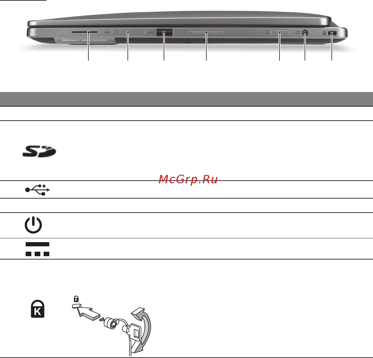 Acer ASPIRE R7-571 [3069/3468] 右視圖