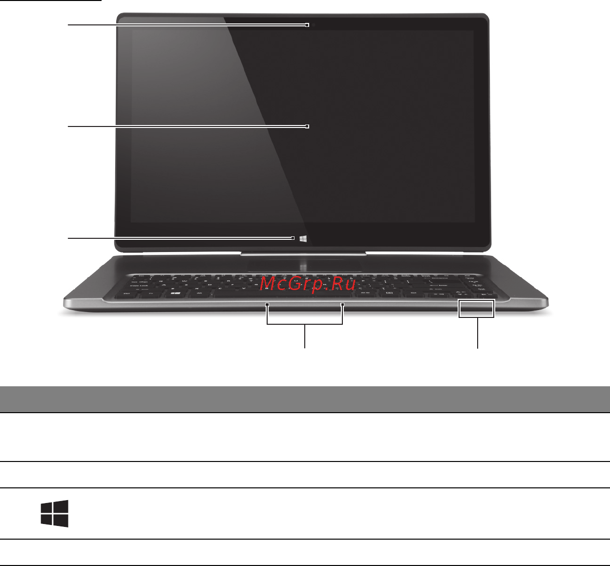 Acer ASPIRE R7-571 [3160/3468] 屏幕视图