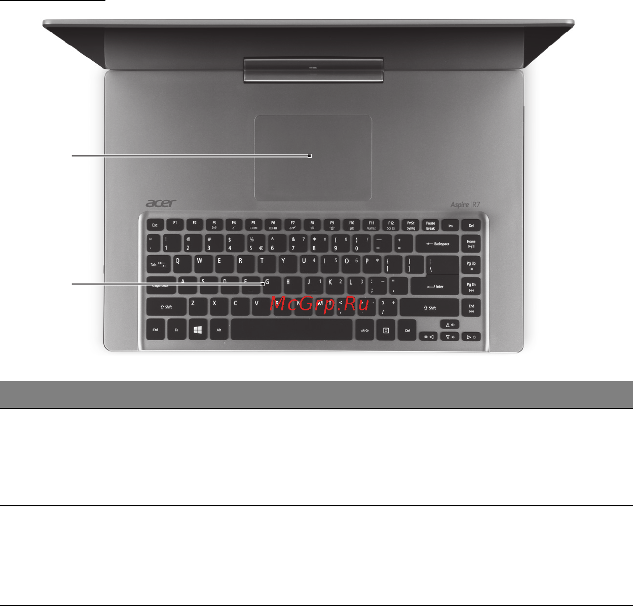 Acer ASPIRE R7-571 [3162/3468] 键盘视图