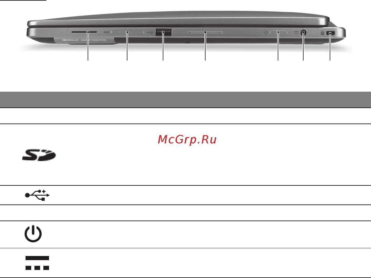 Acer ASPIRE R7-571 [3165/3468] 右视图