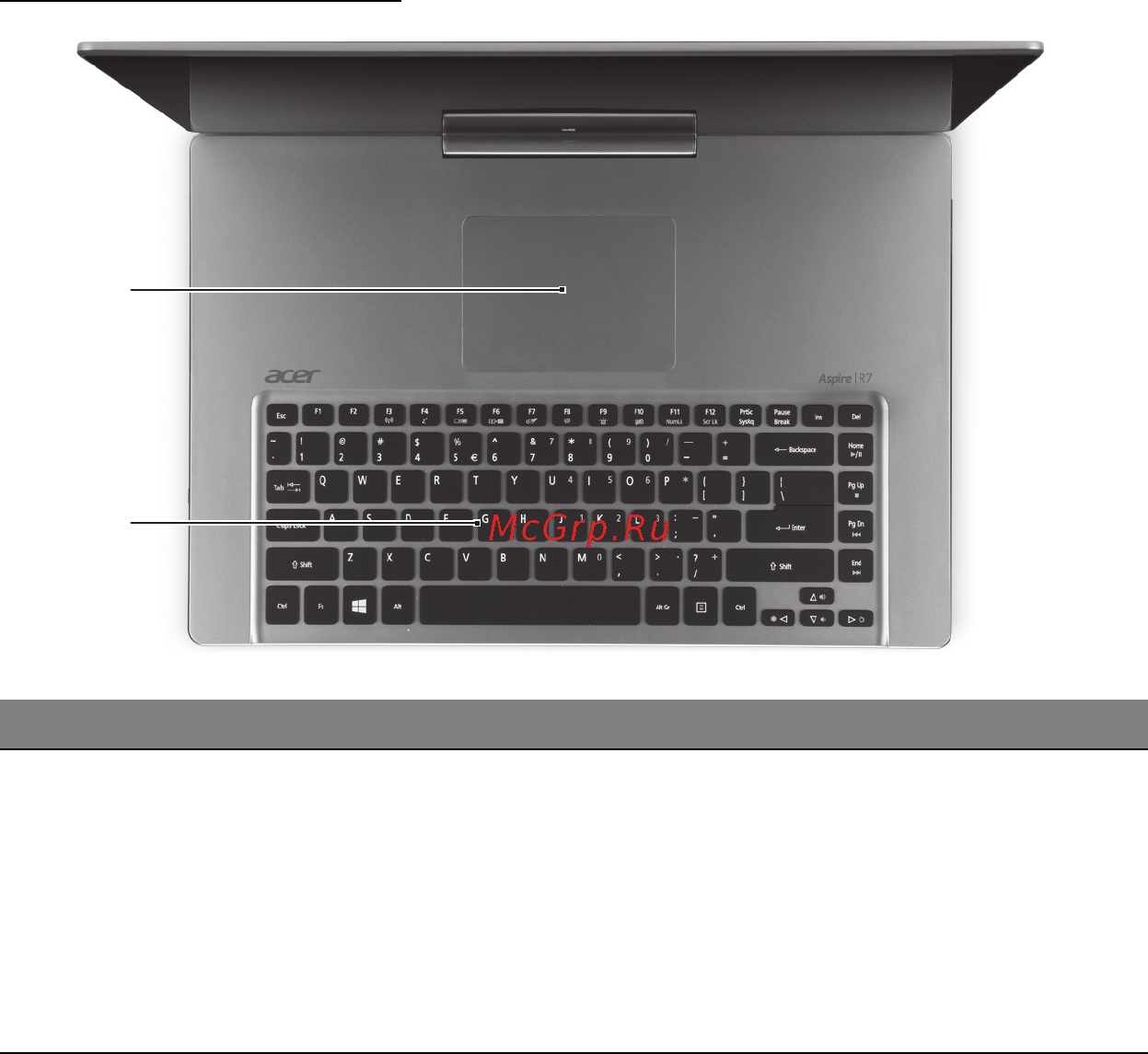 Acer ASPIRE R7-571 [3264/3468] Tampak keyboard