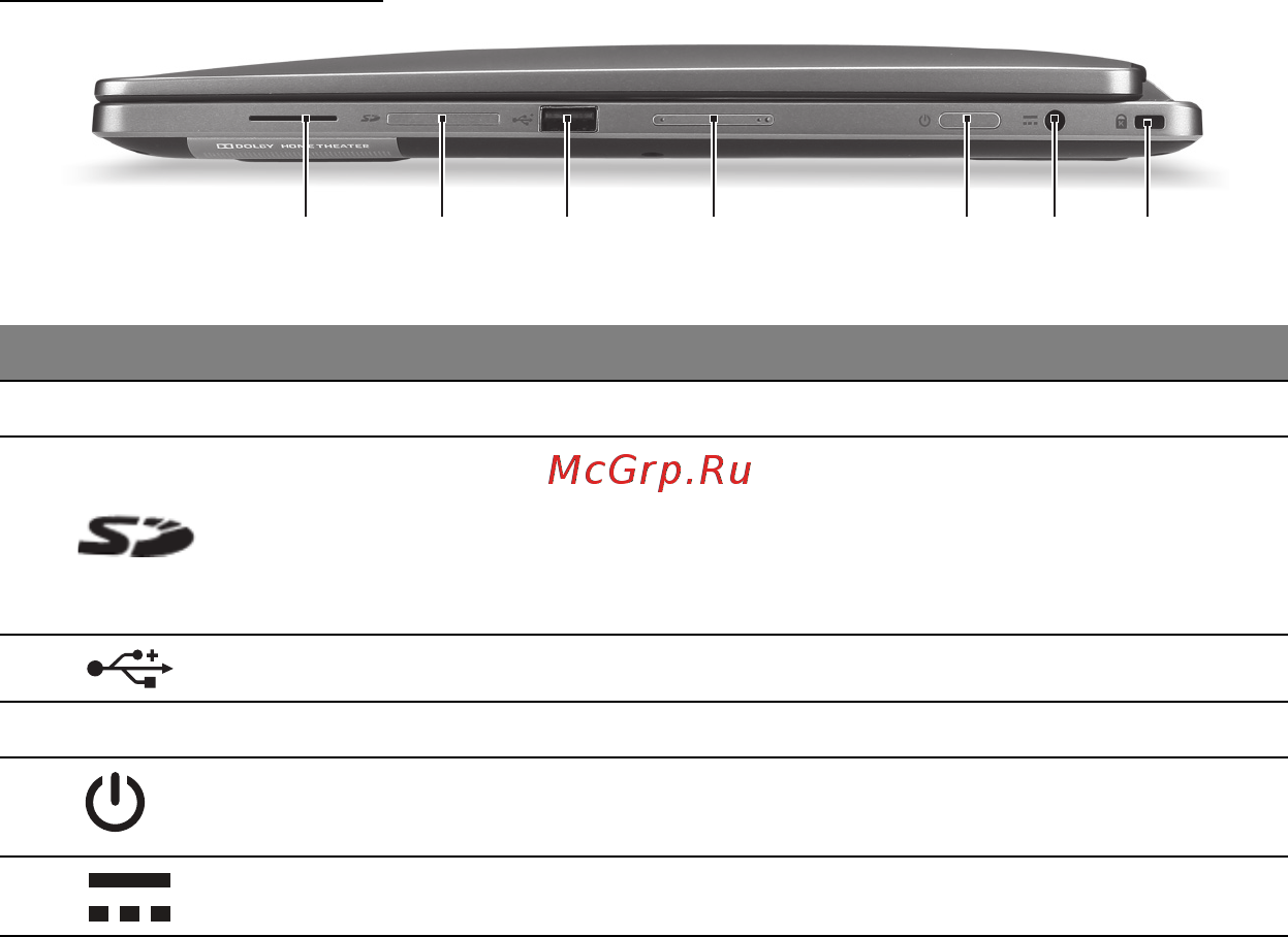 Acer ASPIRE R7-571 [3382/3468] ม มมองด านขวา