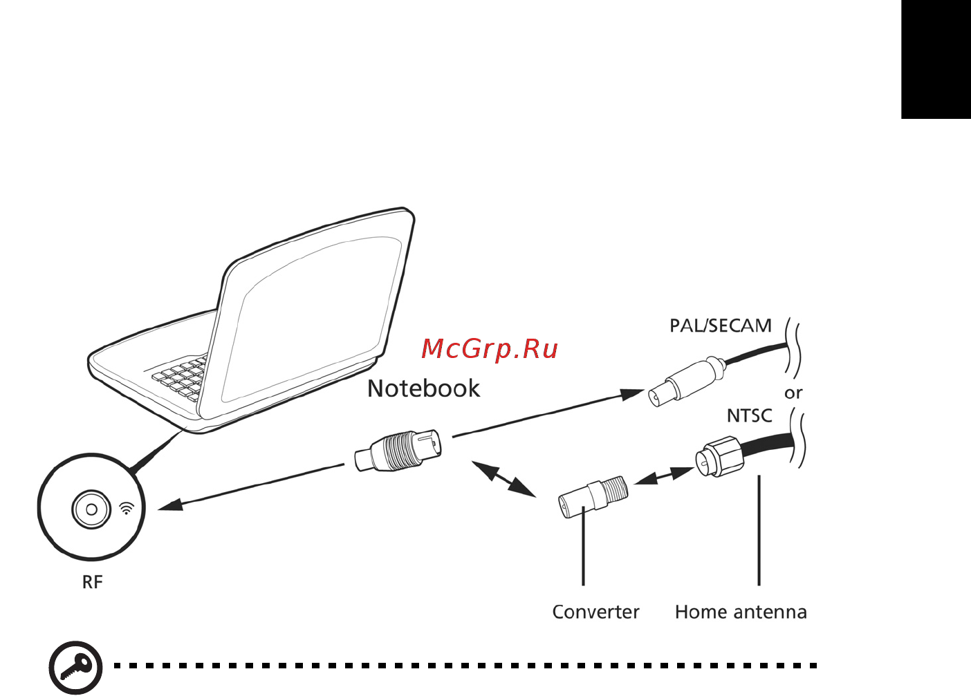 Acer ASPIRE EC-471G [1569/2484] Vizionarea posturilor tv folosind o antenă externă sau reţeaua de televiziune prin cablu