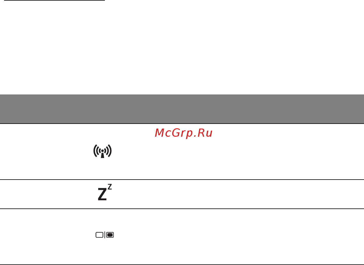 Acer ASPIRE E1-451G [1593/3264] Klávesové zkratky